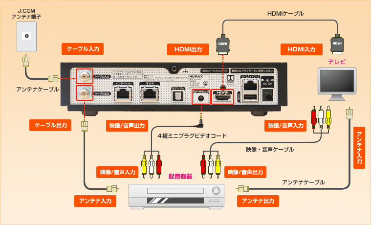 新たな J Com Tv Tuner Humax Wa 7600のレビュー ジグソー レビューメディア