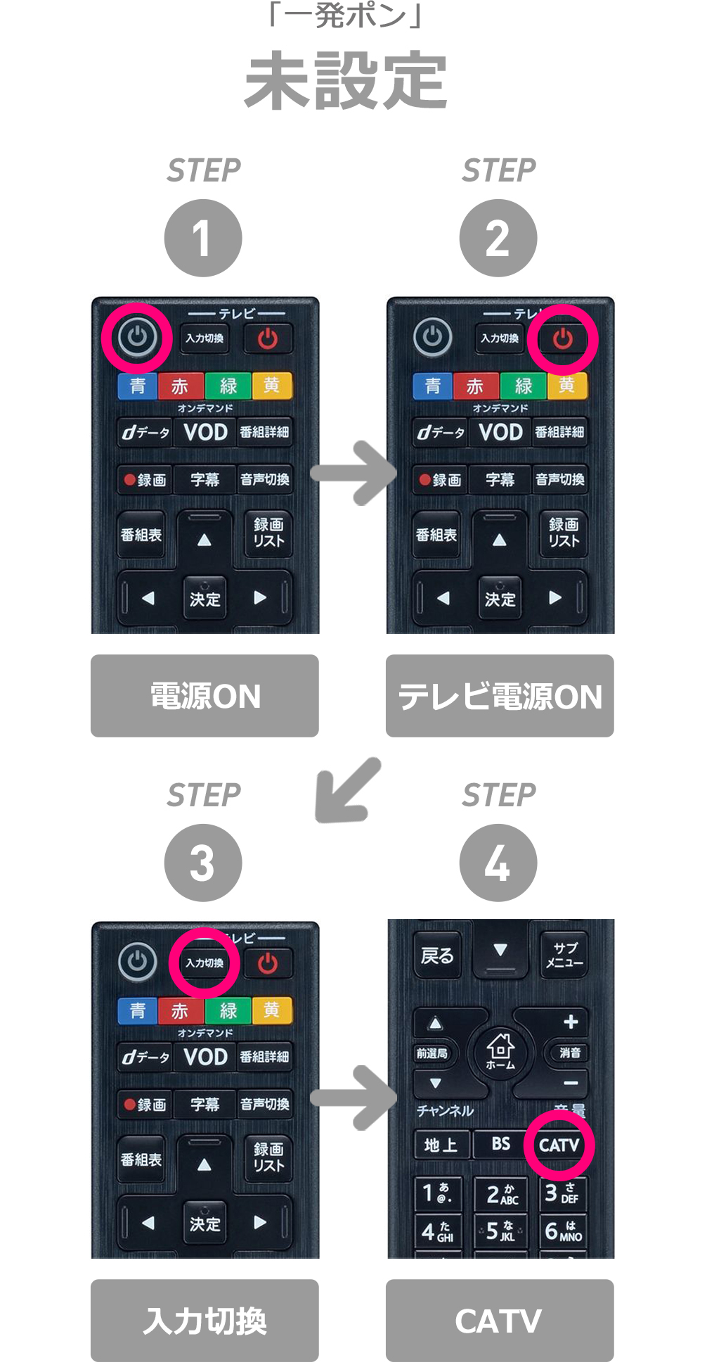 Smart J:COM Box｜リモコンワンタッチ操作「一発ポン」＜ストレート型