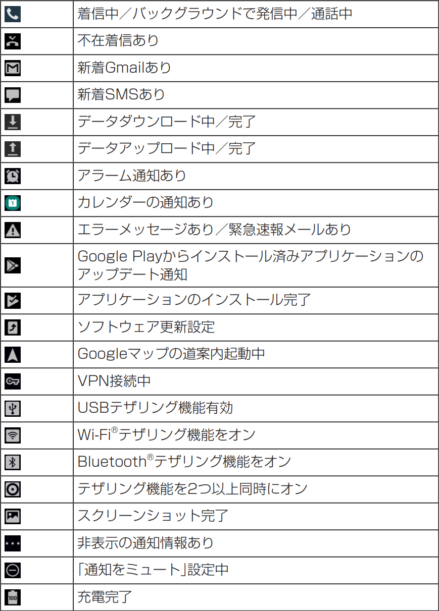 画面に出てくる通知の意味を教えてください Galaxy A30 Jcom