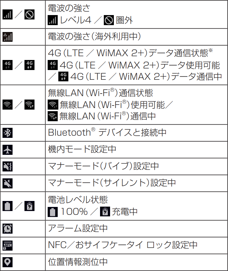 画面に出てくる通知の意味を教えてください Galaxy 0 Jcomサポート