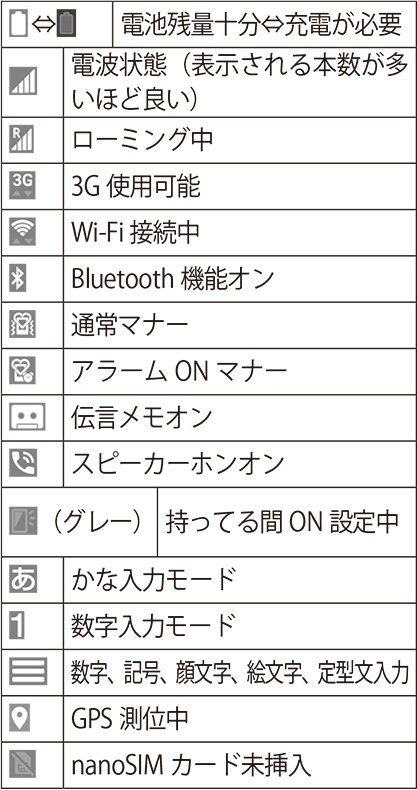 画面に出てくる通知の意味を教えてください 富士通 Arrows M03