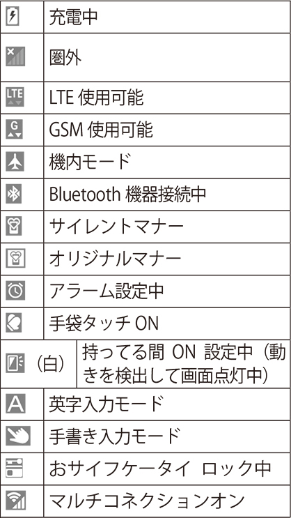 画面に出てくる通知の意味を教えてください 富士通 Arrows M03