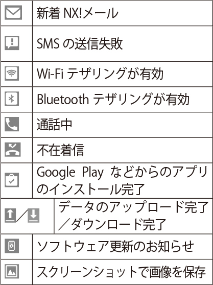 画面に出てくる通知の意味を教えてください 富士通 Arrows M03