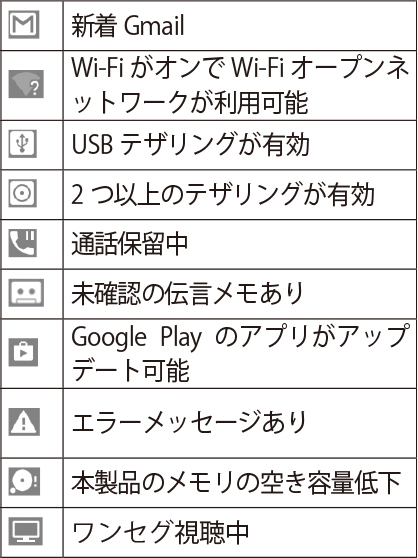 画面に出てくる通知の意味を教えてください 富士通 Arrows M03 Jcomサポート