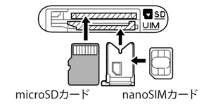 Microsdカードの装着方法を教えてください 富士通 Arrows M02 Jcomサポート