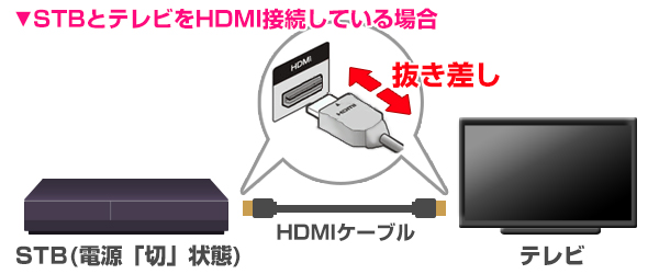 音声だけ聞こえて、テレビが映らない  JCOMサポート