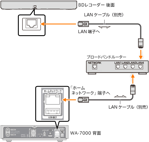 イメージカタログ 75 Jcom ブルーレイ レコーダー 接続 方法