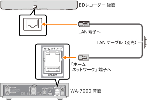 Smart J Com Box 4k J Com Boxの番組をpanasonic製bdレコーダーへ録画する方法 手順 Jcomサポート