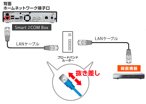 Smart J Com Box 4k J Com Box Lan録画を利用していたが 録画出来なくなってしまった Jcomサポート