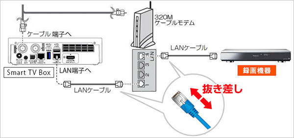 Smart Tv Box We Used Lan Recording But Have Been Not Able To Record Jcom Support