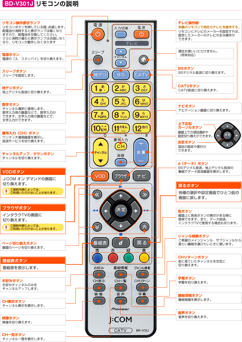 □JCOM ケーブルテレビ CATV パイオニア BD-V301J - PC/タブレット