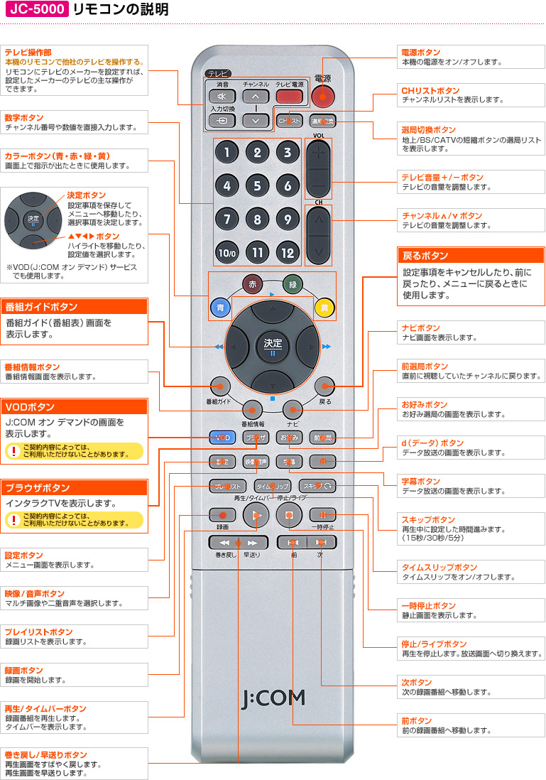 Humax Jc 5000 ご利用ガイド その他 アイコン一覧 Jcomサポート