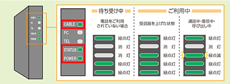 電話が使用可能な状態について Jcomサポート