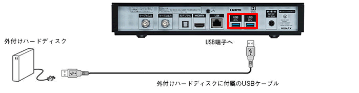 HUMAX SR-4300/SR-4300H - 外付けハードディスクとの接続・設定方法