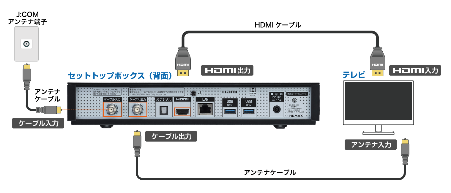 HUMAX SR-4300/SR-4300H - テレビとの接続 | JCOMサポート