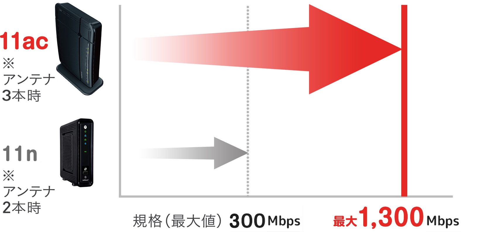 インターネット無線モデムの無償交換のお知らせ Jcomサポート