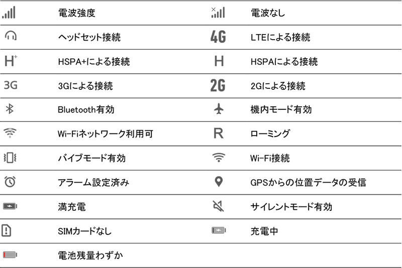 画面に出てくる通知の意味を教えてください Huawei P Lite Jcomサポート