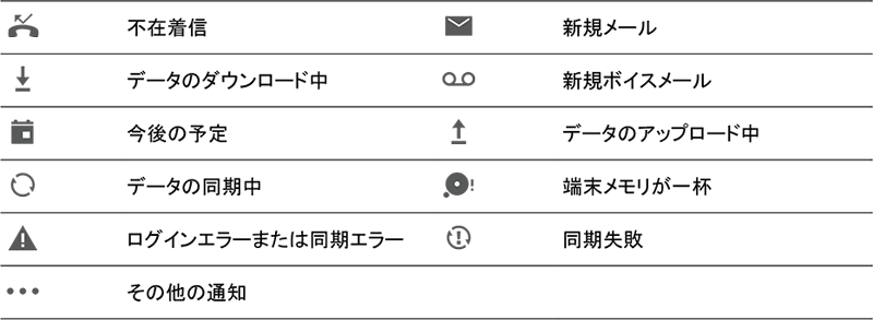 画面に出てくる通知の意味を教えてください Huawei P Lite Jcomサポート