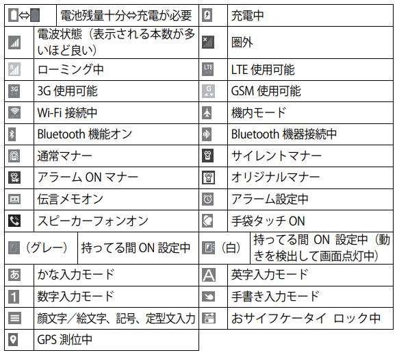 画面に出てくる通知の意味を教えてください 富士通 Arrows M02 Jcomサポート