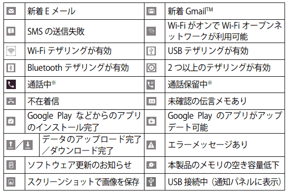 画面に出てくる通知の意味を教えてください 富士通 Arrows M02 Jcomサポート