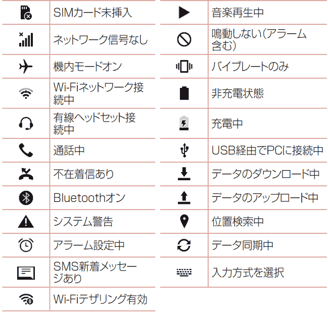 画面に出てくる通知の意味を教えてください Lg Wine Smart Lgs01 Jcomサポート