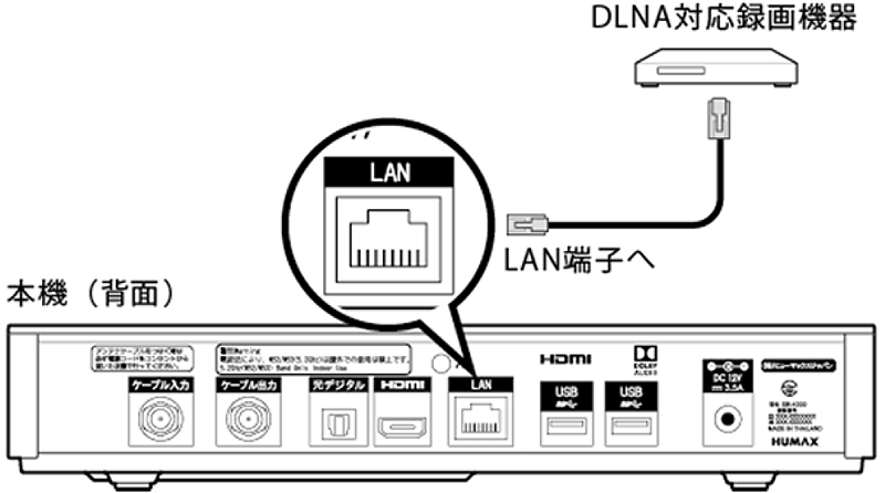 Humax Sr 4300 Sr 4300h 録画機器との接続 ネットワーク接続 Jcomサポート