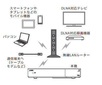 Connection Network Connection With Humax Sr 4300 Sr 4300h Recording Equipment Jcom Support