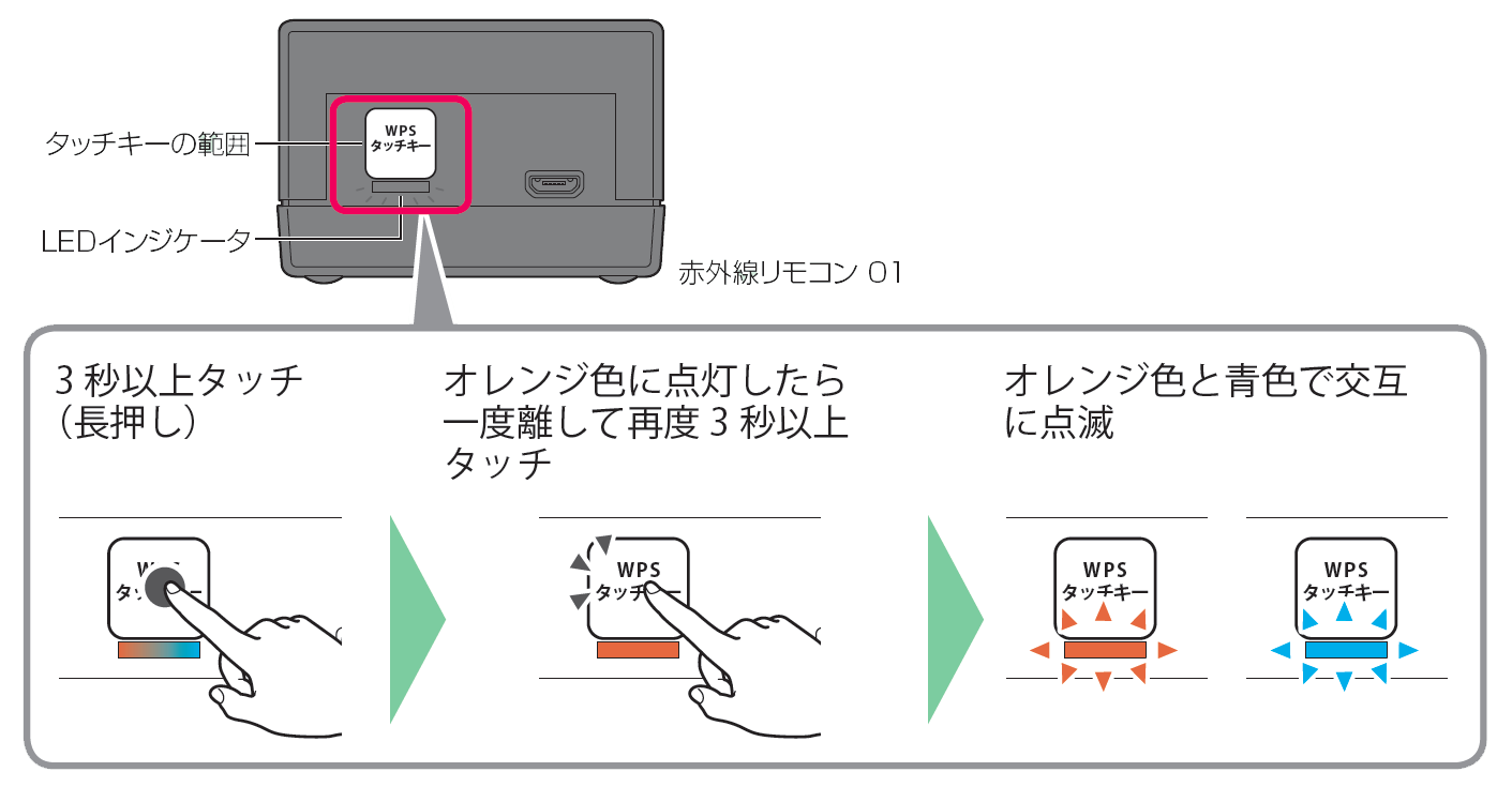 赤外線リモコン 01 無線lanルータがwpsを利用できない場合の手順 Jcomサポート