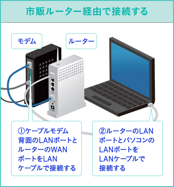 電腦重新購買以後初始設定 新加入之後的網際網路 Jcom支援