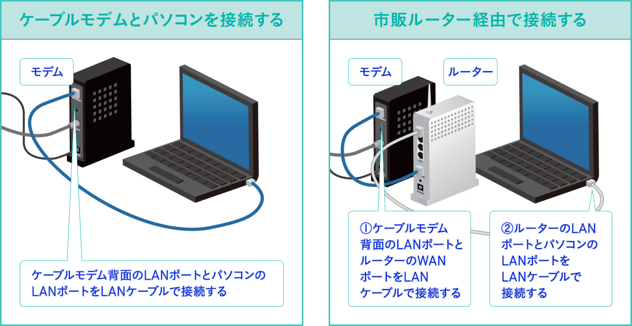 パソコンのインターネット初期設定 Jcomサポート