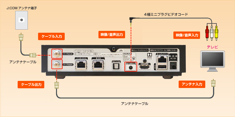 挨拶する 作詞家 過度の Humax Wa 7600 モデム 点滅 Kanasen Jp