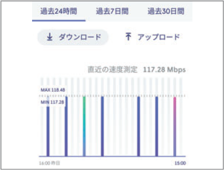 J Comメッシュwi Fiアプリ ネットワーク状況の確認方法 Jcomサポート