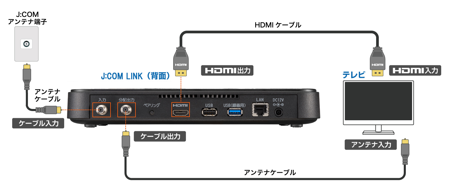 jcom ケーブル - J:COM LINK（XA401） - テレビとの接続 JCOMサポート