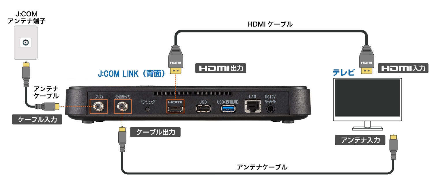 J:COM LINK（XA401） - テレビとの接続  JCOMサポート