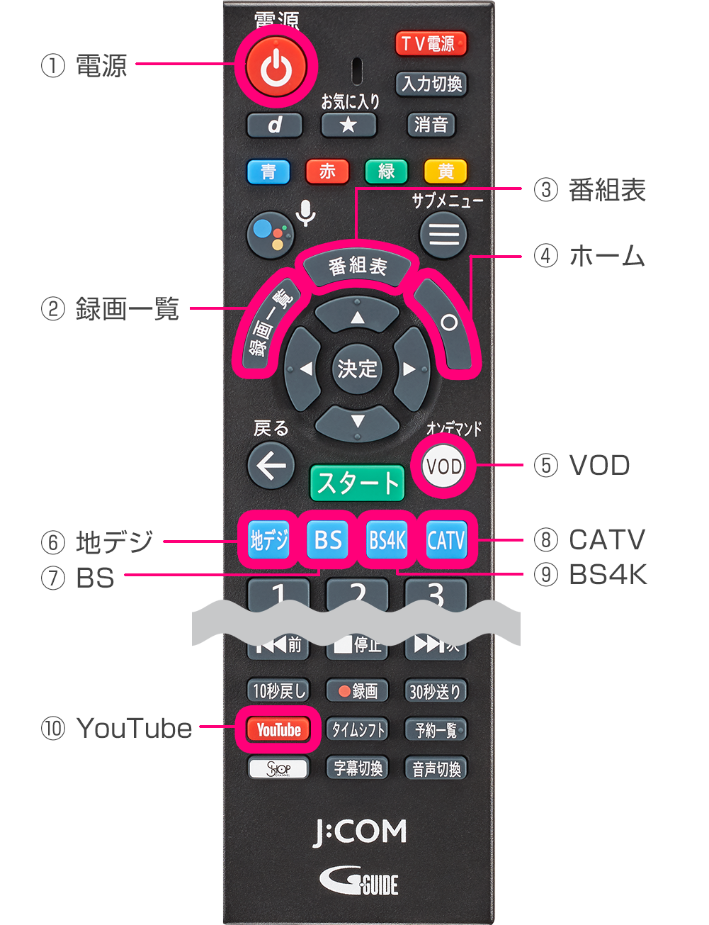 J Com Link リモコンワンタッチ操作 一発ポン Jcomサポート