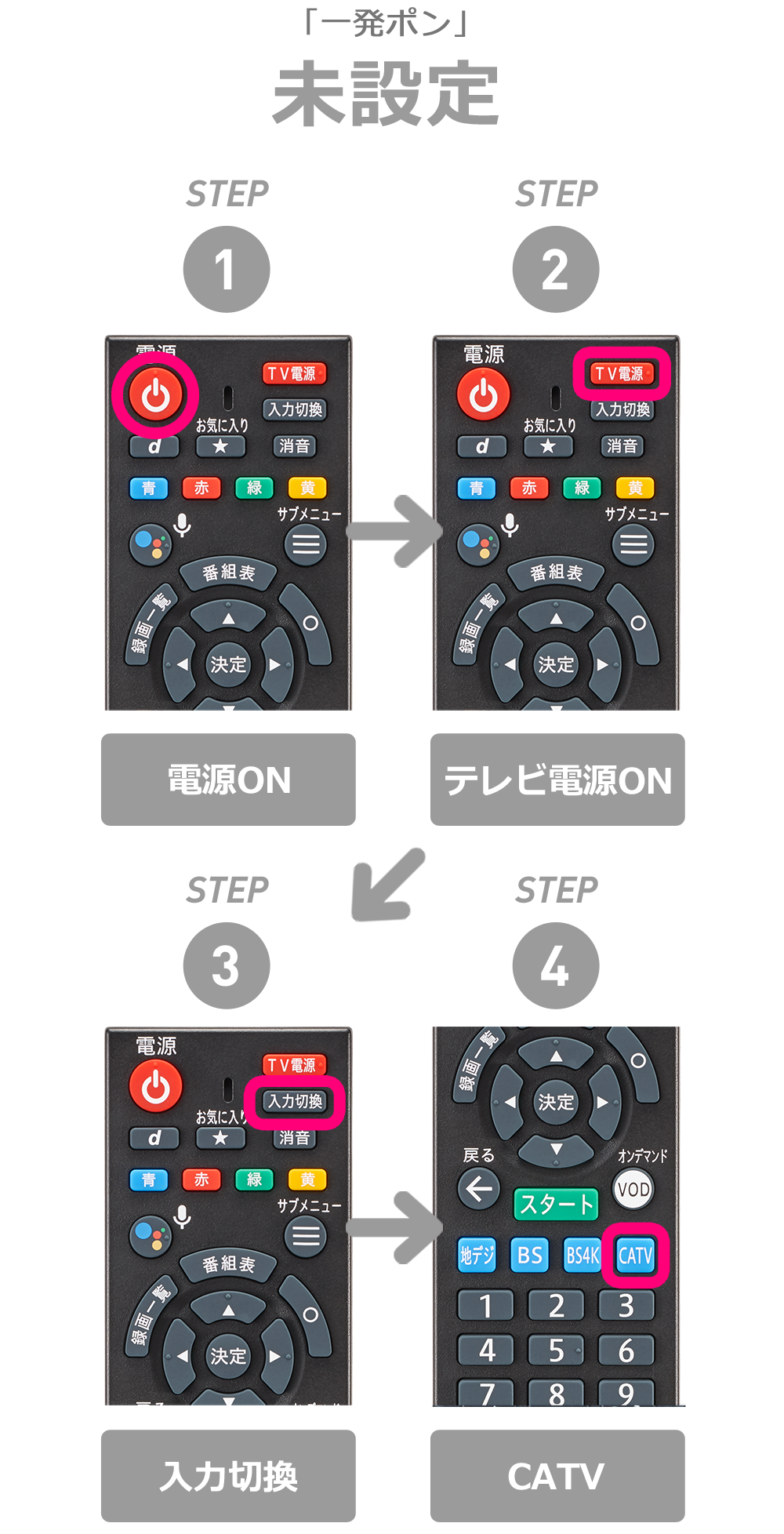 J Com Link Xa401 リモコンワンタッチ操作 一発ポン Jcomサポート