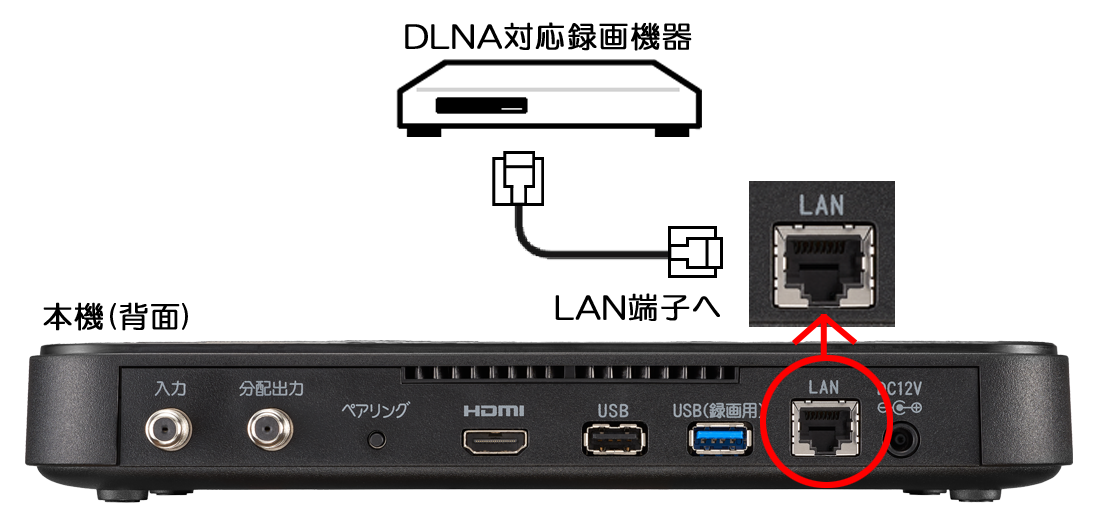 J:COM LINK（XA401） - 録画機器との接続-ネットワーク接続（LAN録画 