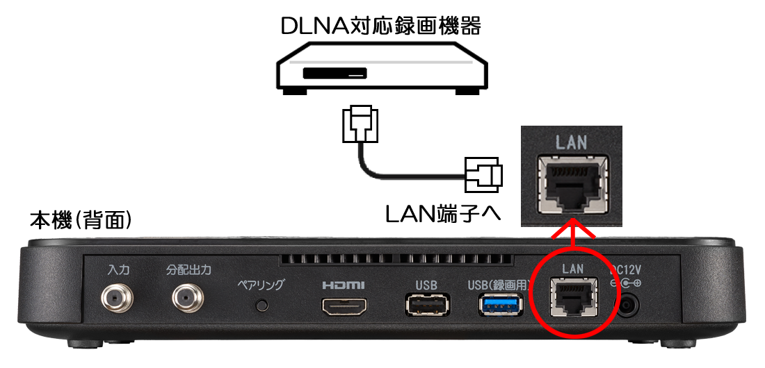 J:COM LINK（XA401）｜録画機器との接続-ネットワーク接続（LAN録画