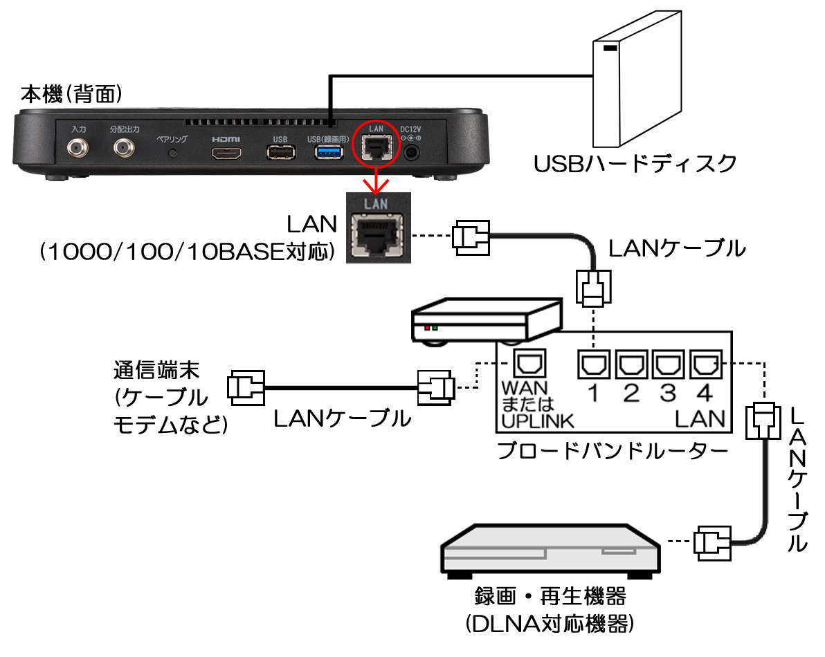 失礼 朝食を食べる あさり Jcom ブルーレイ 録画 2muh Org