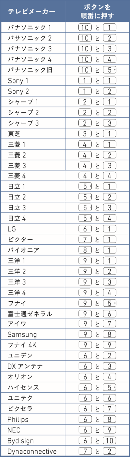 J Com Link Xa401 リモコンの設定 Jcomサポート