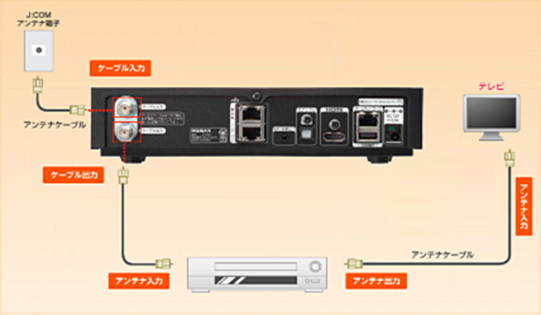 テレビに 受信できません 信号レベルが低下しています というエラーメッセージやエラーコード E1 E2 が表示される Jcomサポート