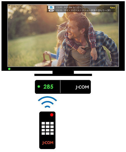 テレビ、J:COM 機器（セットトップボックス）の電源を入れる
