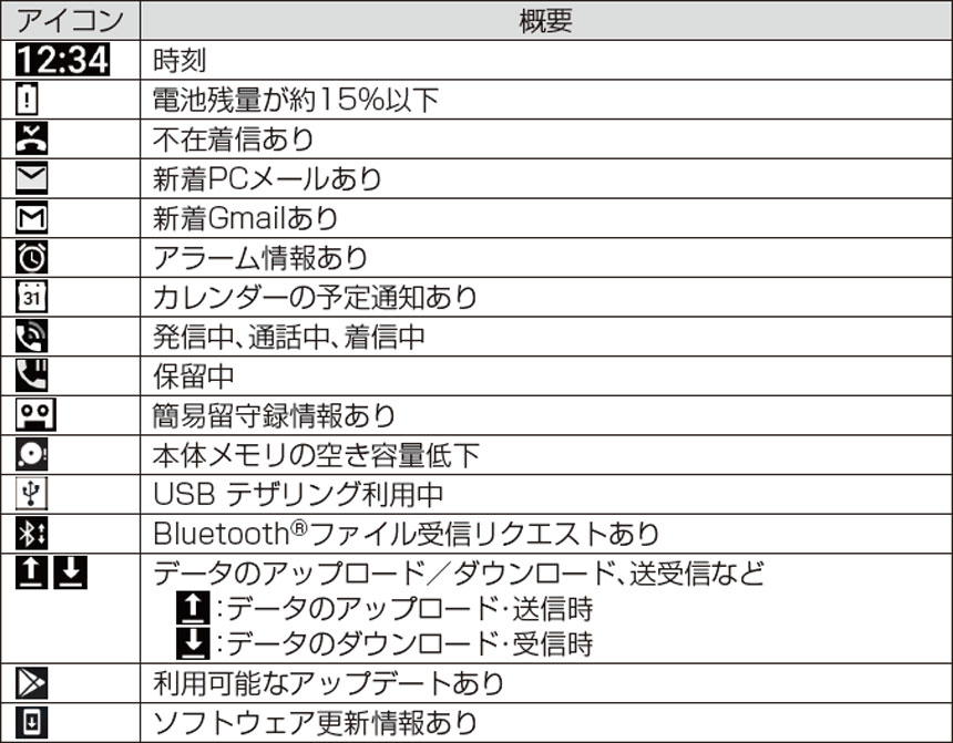 ステータスアイコン表