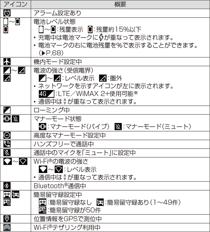 画面に出てくる通知の意味を教えてください Sharp Aquos Sense3 Jcomサポート