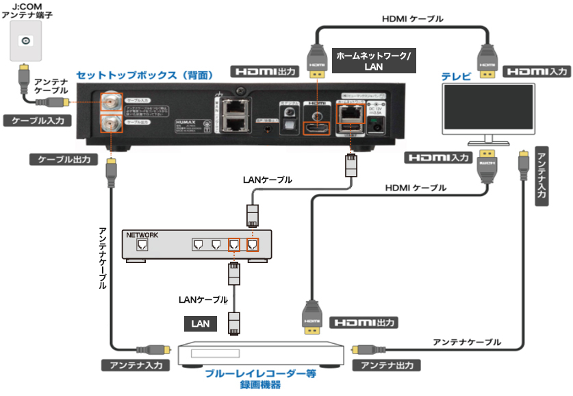 Smart J:COM Box／4K J:COM Box｜番組をレコーダーへ録画、ダビング