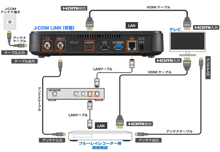 ブルーレイ レコーダー テレビ 接続