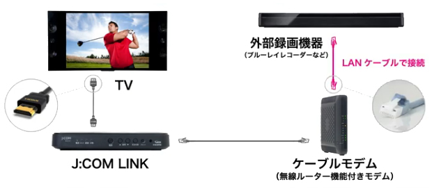 J:COM LINK（XA401） - 録画機器との接続-ネットワーク接続（LAN録画 