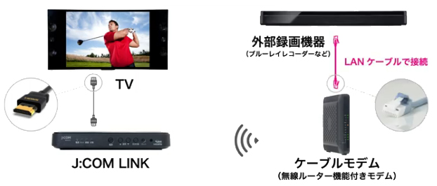 J:COM LINK（XA401） - 録画機器との接続-ネットワーク接続（LAN録画 