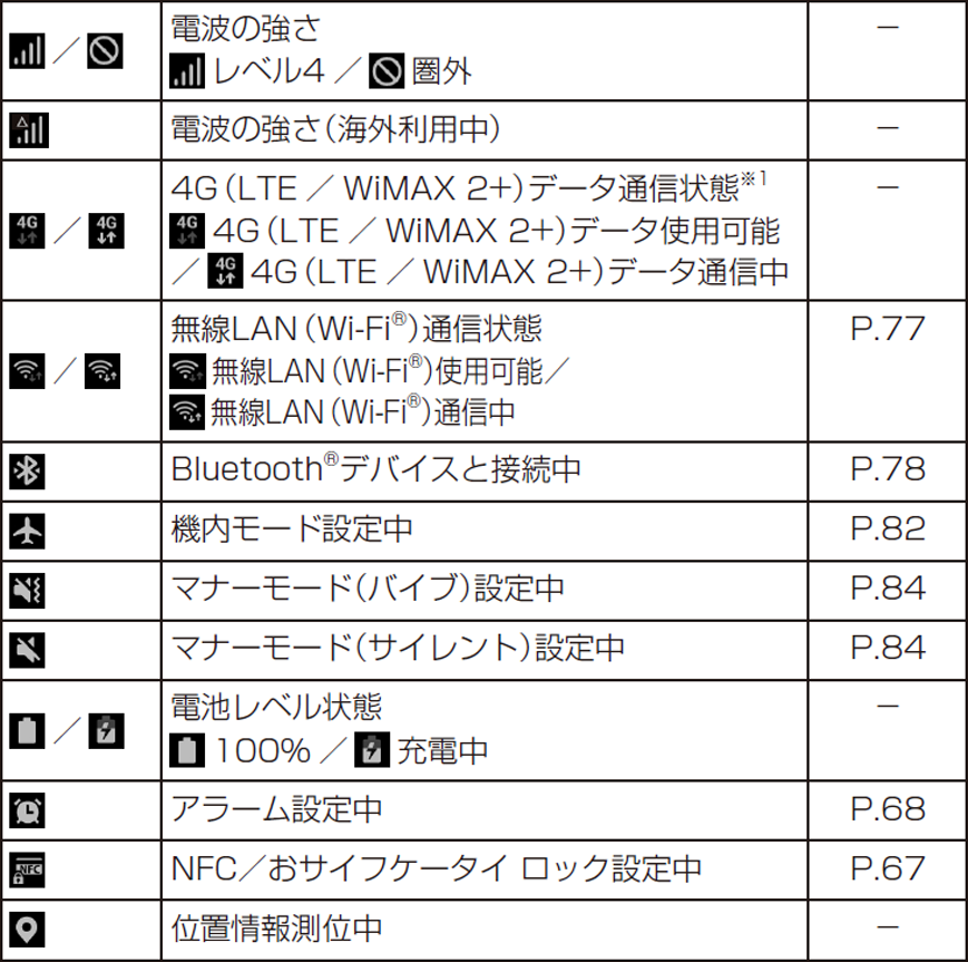 画面に出てくる通知の意味を教えてください Galaxy 1 Jcomサポート