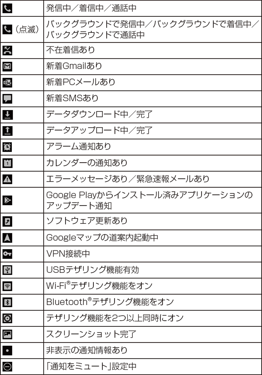 画面に出てくる通知の意味を教えてください Galaxy 1 Jcomサポート